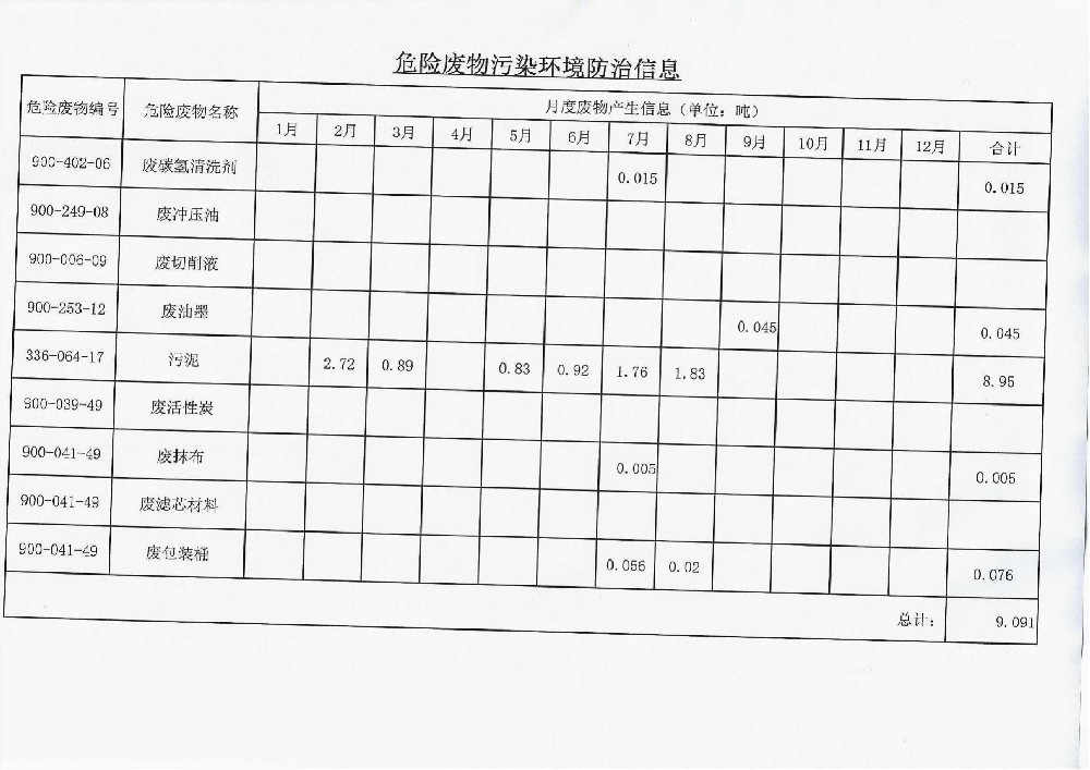 危險廢物污染環(huán)境防治信息-昆山永基精密電子材料有限公司_00.jpg